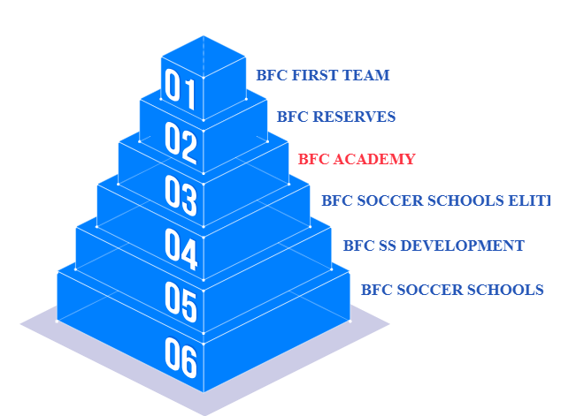 BFC Academy